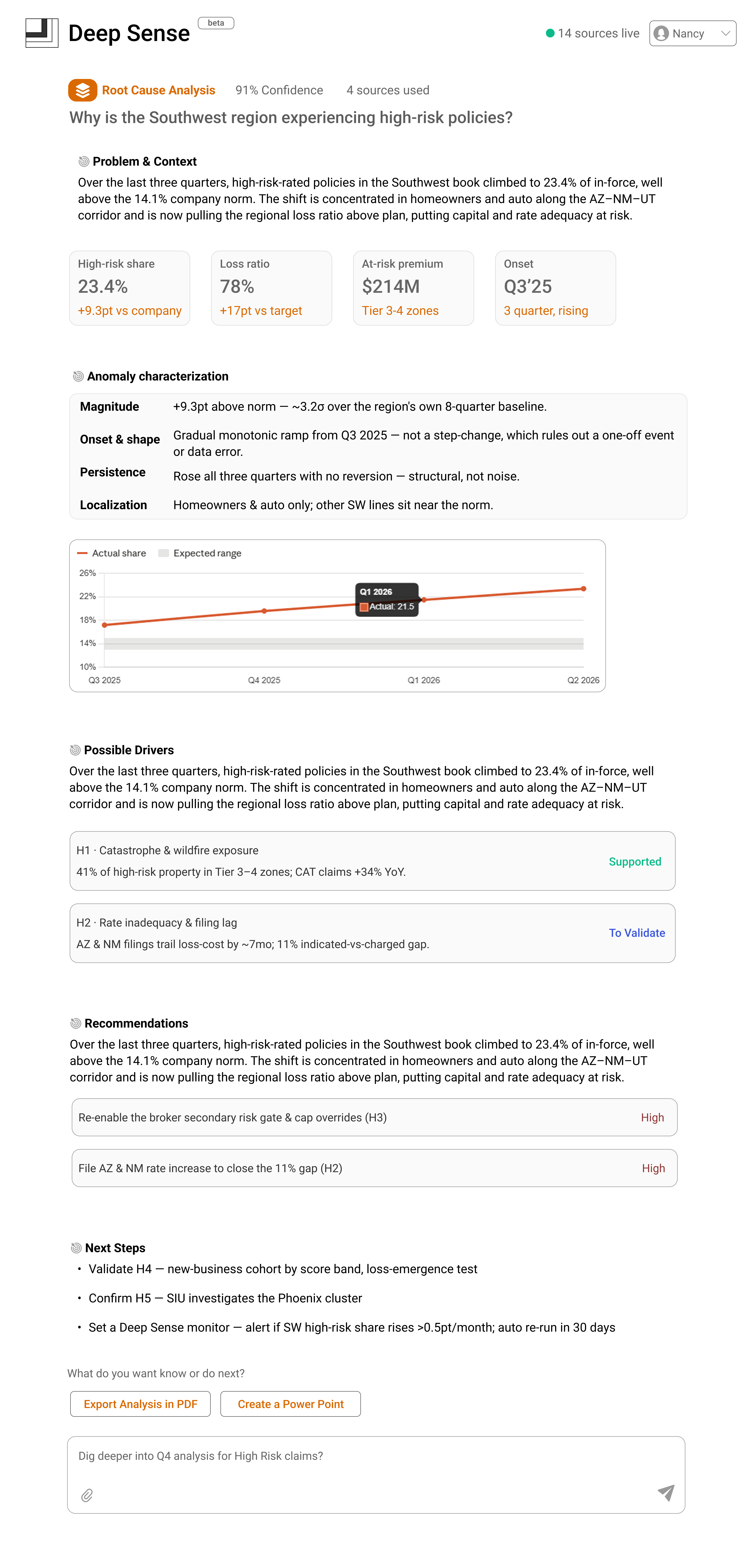 DeepSense Root Cause Analysis result: why the Southwest region is experiencing high-risk policies, with confidence score, anomaly characterization, possible drivers, and recommendations