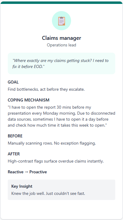 Mental model for the Claims Manager
