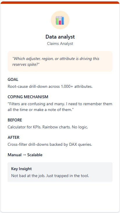 Mental model for the Data Analyst