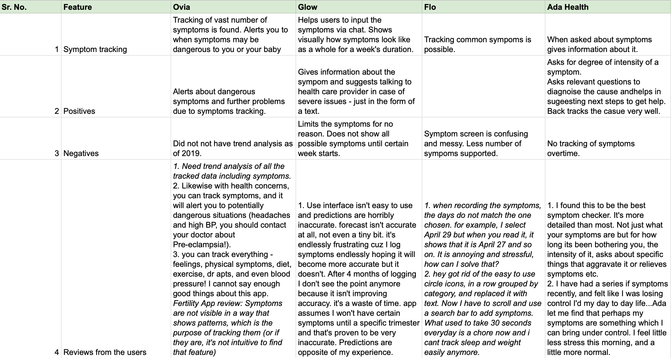 Competitor Analysis