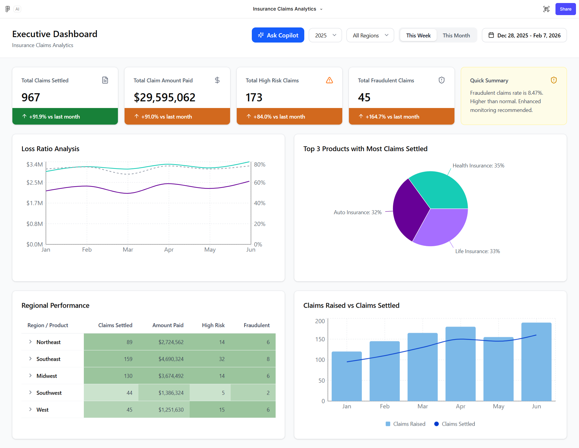 Dashboard Image